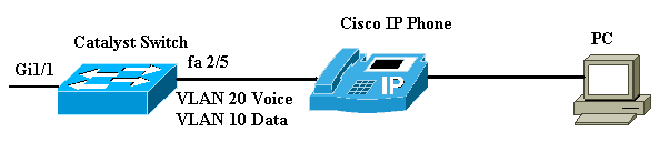 VoIP phone connection