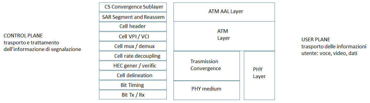 atm label cell