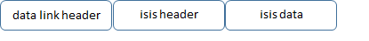 isis l2 layer