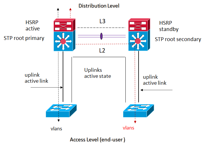 looped free invertedU