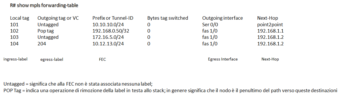 mpls ilm output