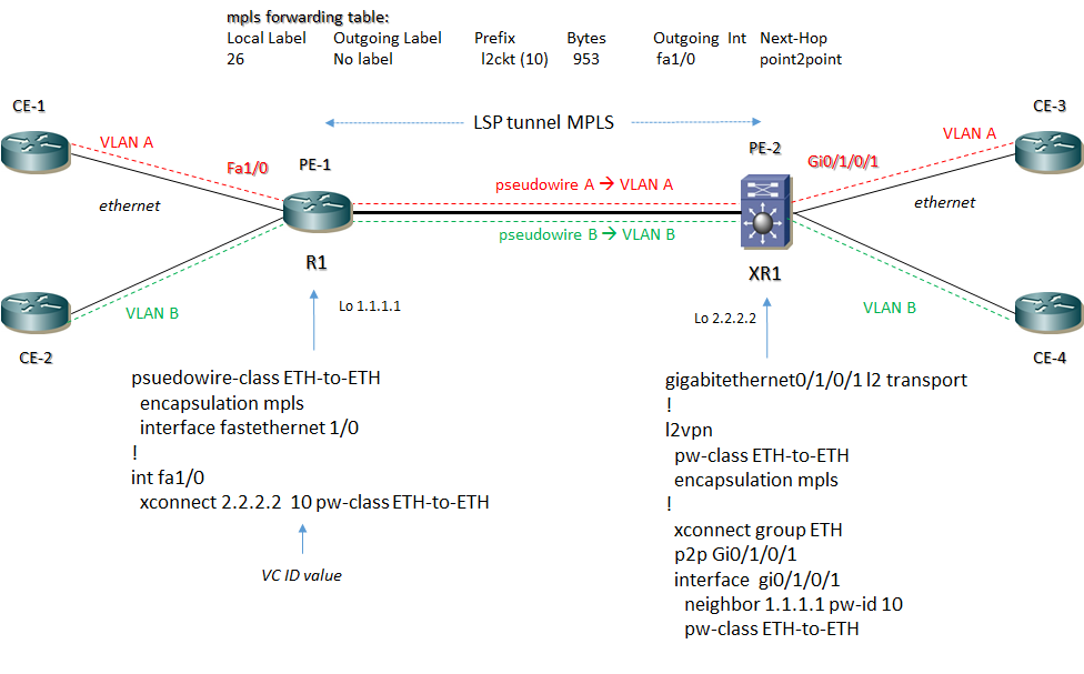 mpls l2vpn 3