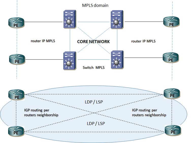 mpls net aware