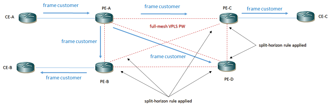 mpls stp avoidance core network