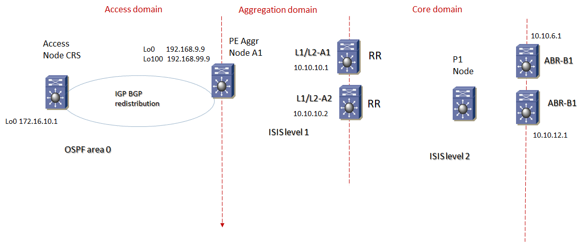 mpls unified bgp 4