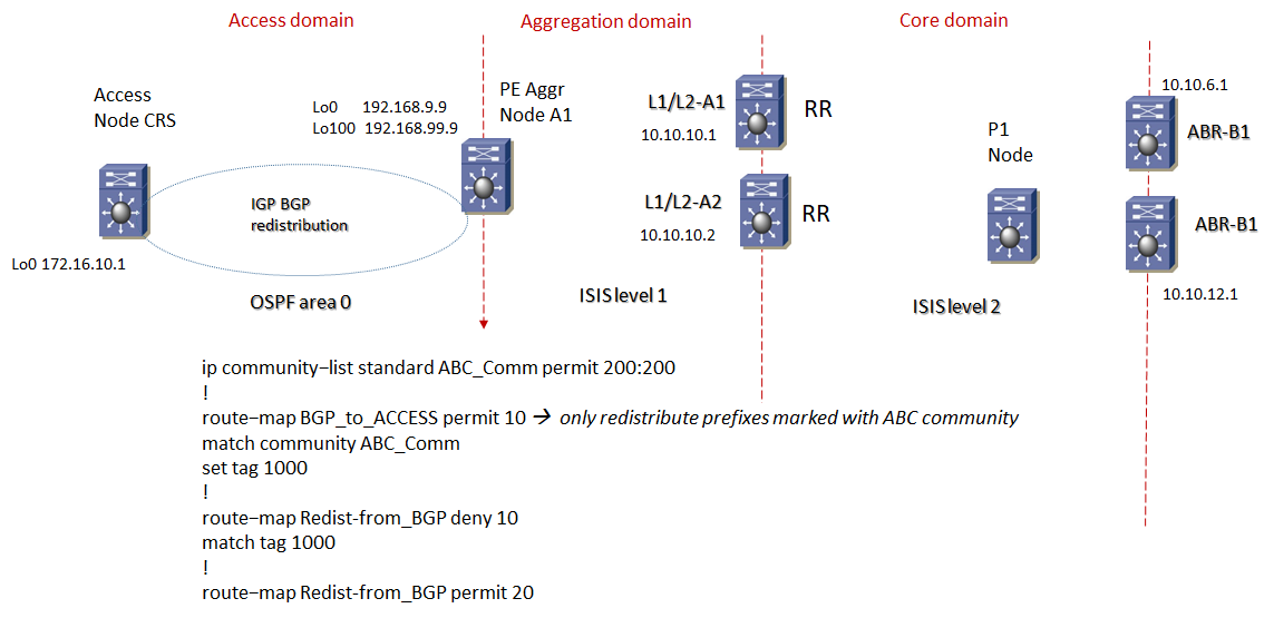 mpls unified comm routemap aggreg