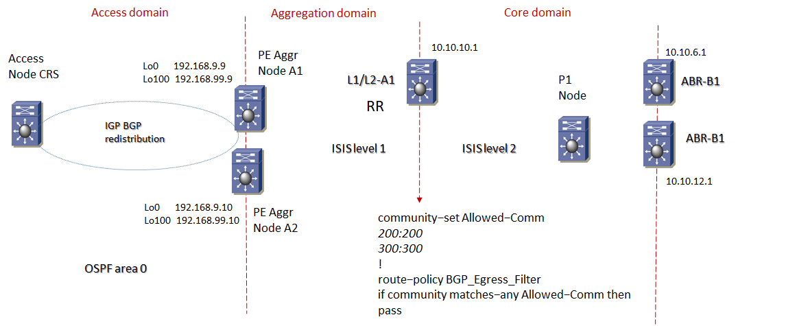 mpls unified community core