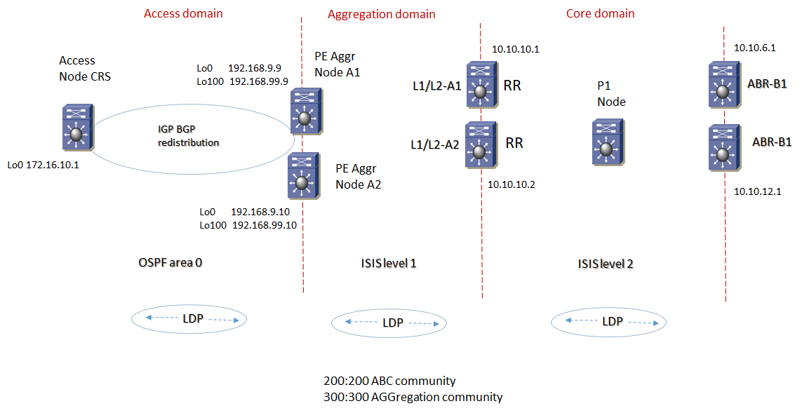 mpls unified config 1