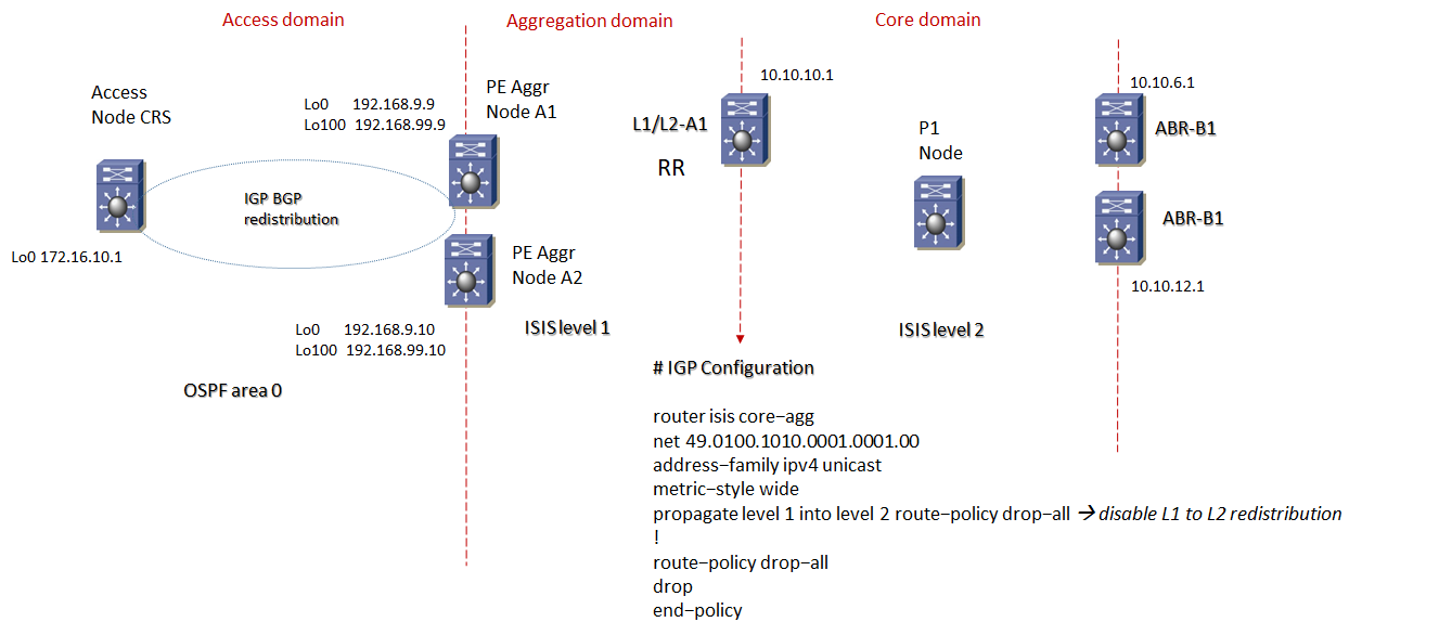 mpls unified config igp 2