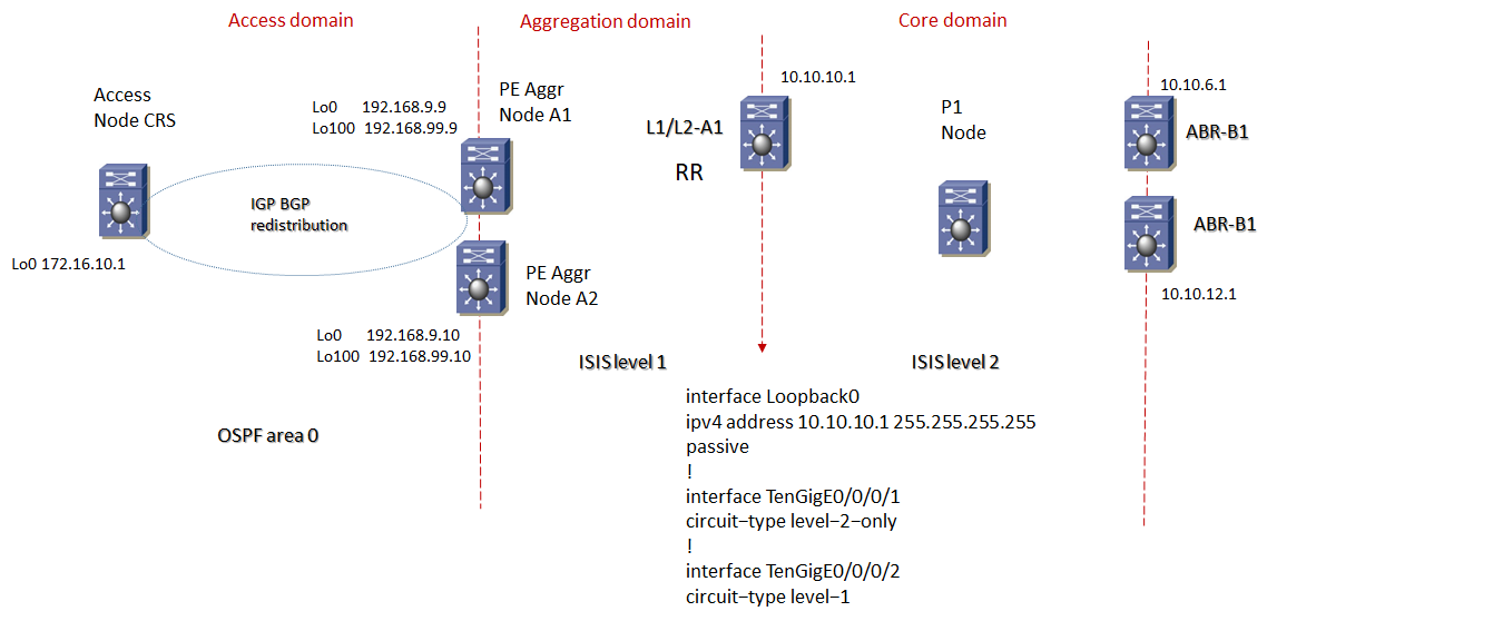 mpls unified loopback 3