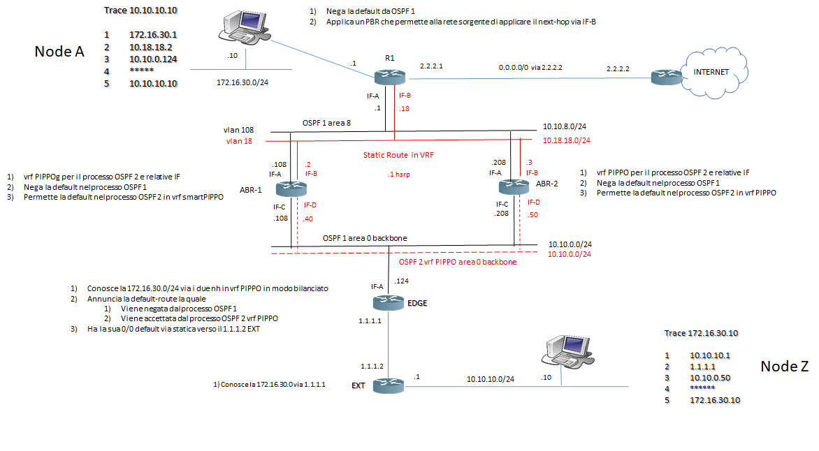 ospf pbr tracert node