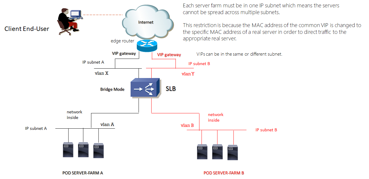 slb fwsm inline bridge mode
