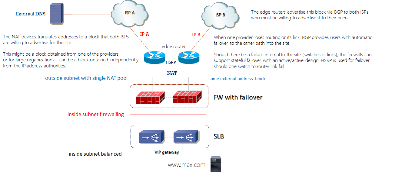 slb fwsm stateful fw isp