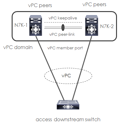 vpc base