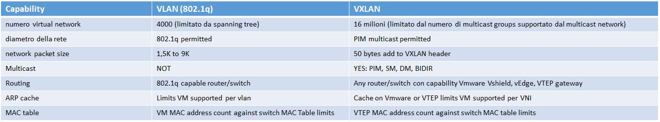 vxlan features