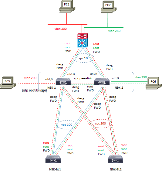 Imnexus stp lab1 rstp port