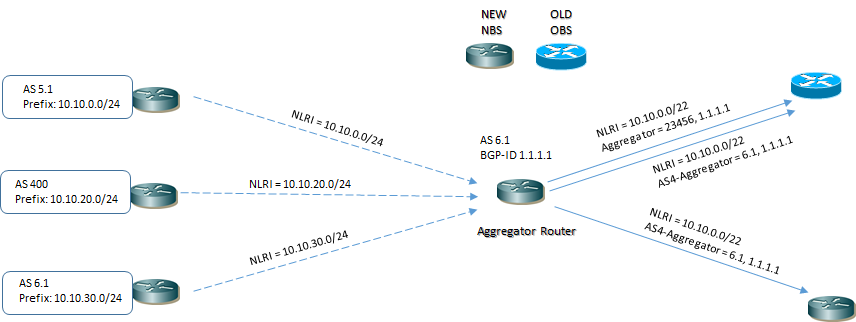 as4 aggregator example