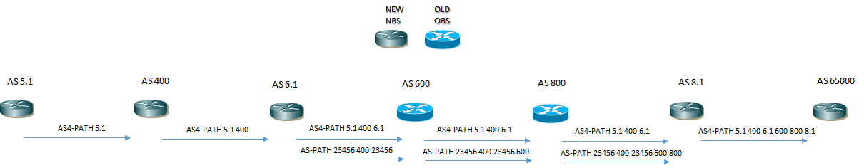 as4 path example