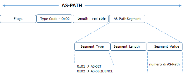 bgp aspath header
