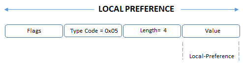 bgp local pref header