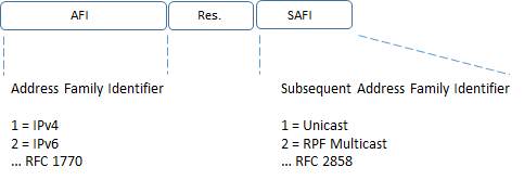 bgp route refresh header