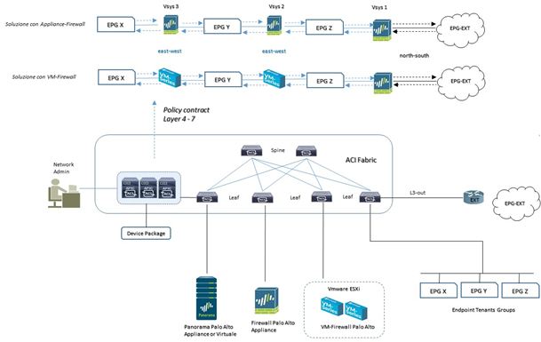 device package esempio