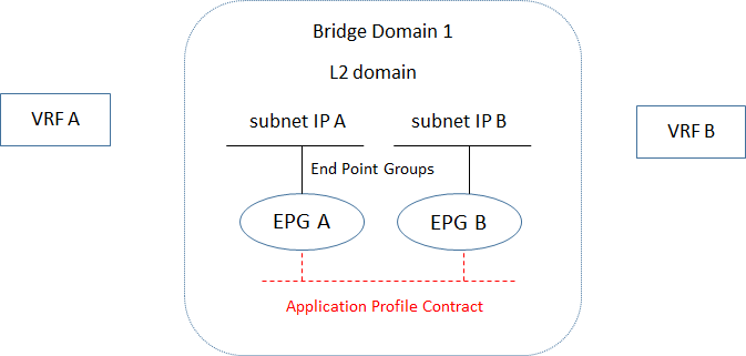 endpoint address
