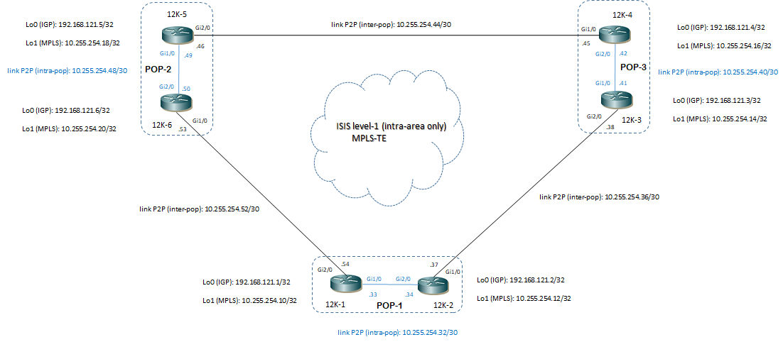 isis progetto esempio