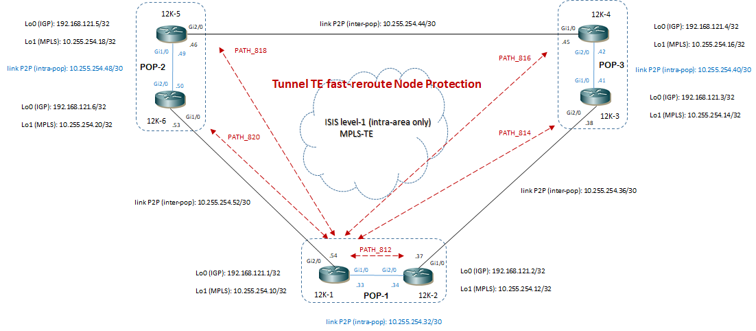 mpls te fastreroute tunnel