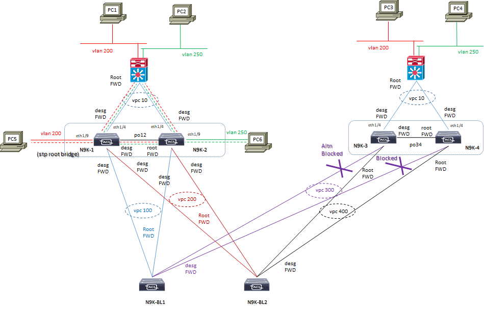 nexus stp lab1 doppion9k
