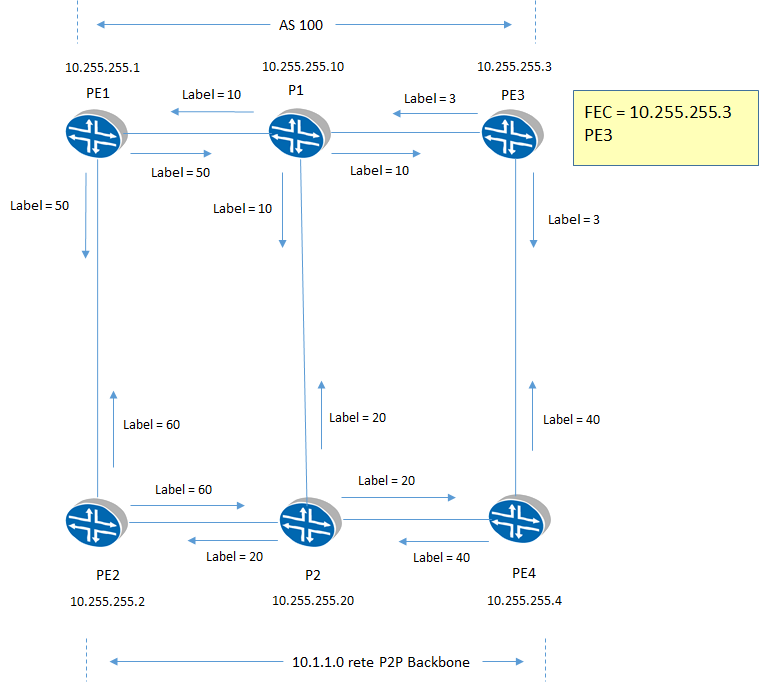 ldp mapping database
