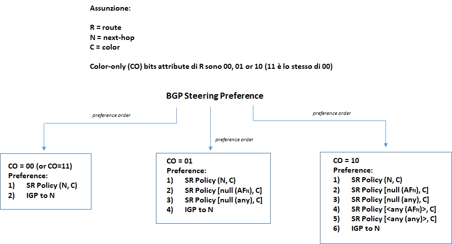 bgp steering sr