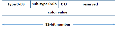 color value 32 bit