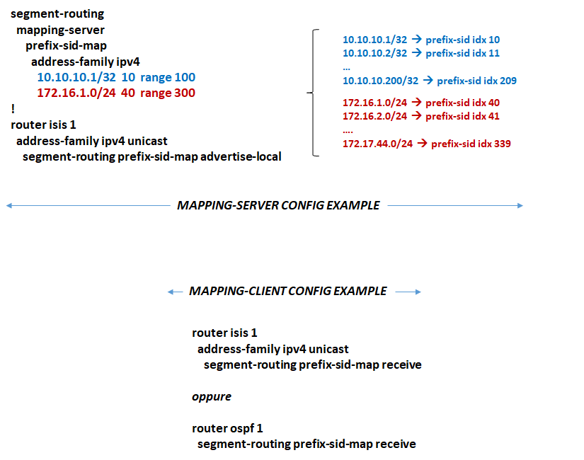 config mapping server example