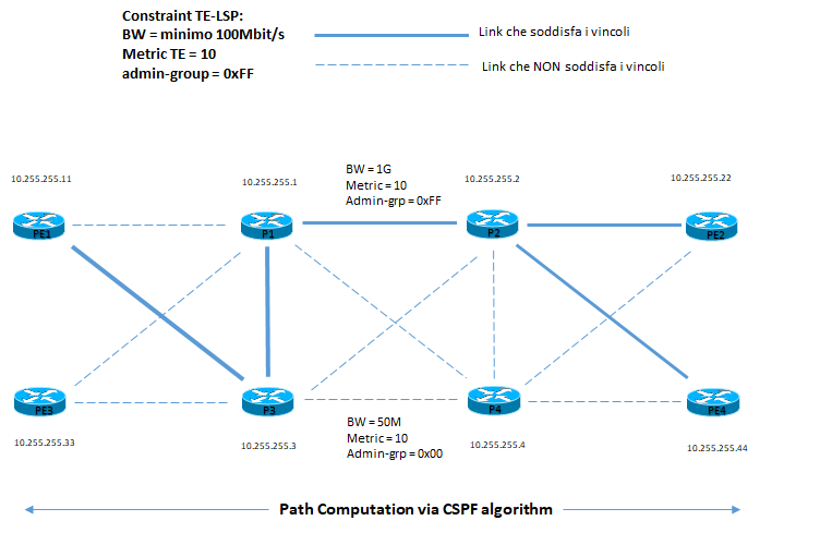cspf algoritmo example1