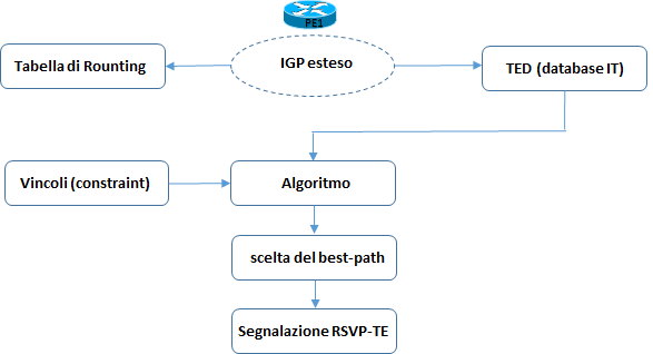 diagramma lsp best path
