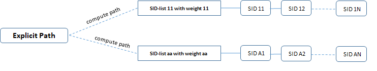 explicit path policy