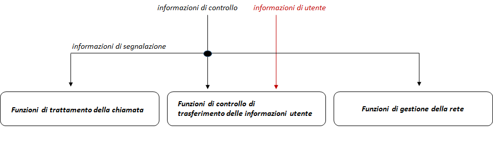 informazione rete utente