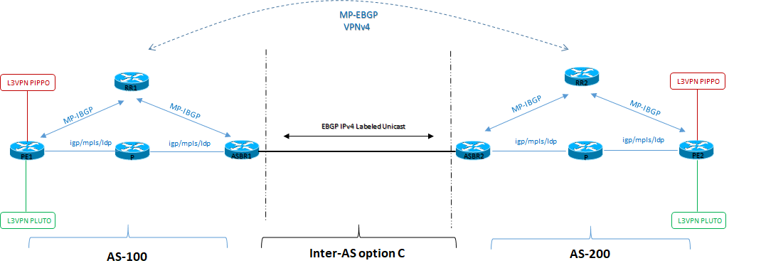 inter as option c