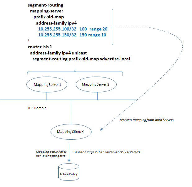 mapping server client prefix sid non overlapp