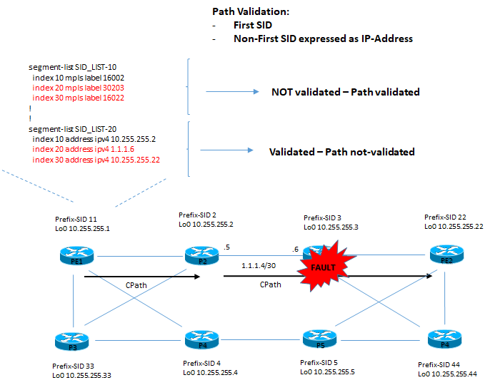 path validation example 1