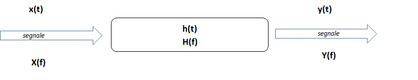 segnale trasferimento