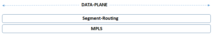 sr data plane diagram