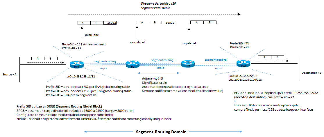 sr global segment path