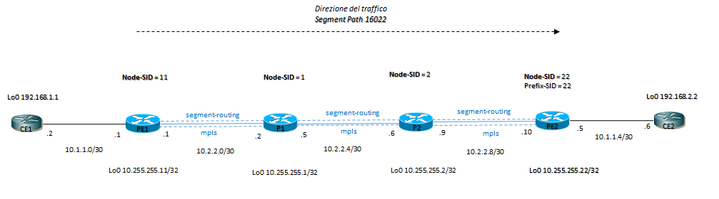sr traceroute 1