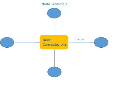 termin commutaz ramo