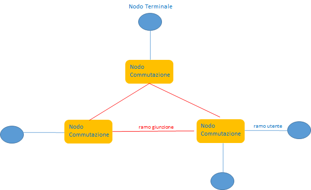 termin commutazx3 rami