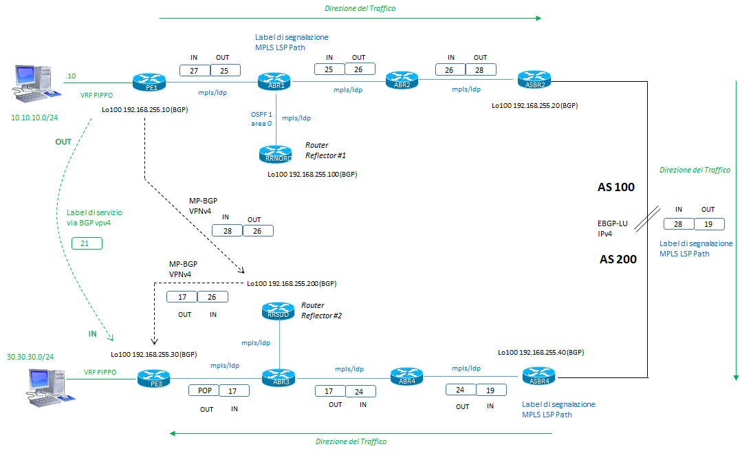 lsp interas c path