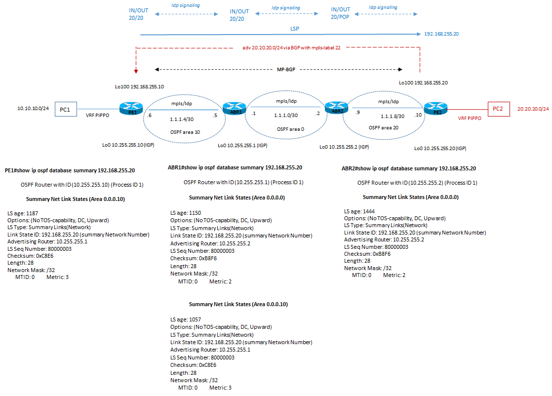 lsp ospf es1