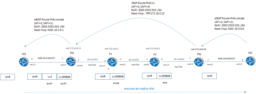 ipv6 lu ex1